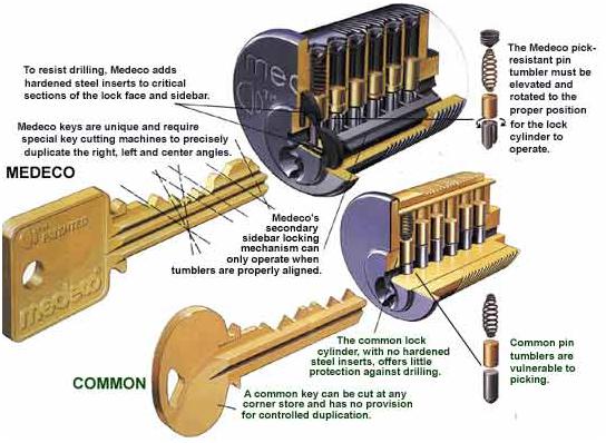 Top Ten Locksmith Glossary Terms | Mr. Locksmith