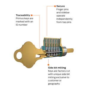 Schlage Primus Lock | Mr. Locksmith Training