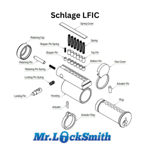 Schlage Large Format Interchangeable Core (LFIC)